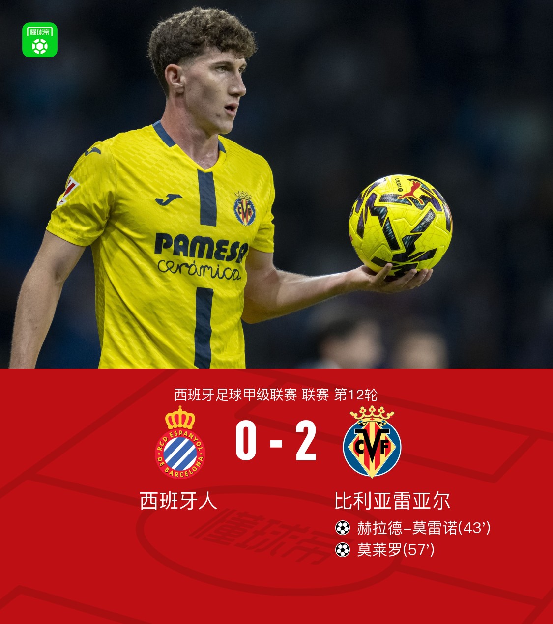 九游体育入口犹他爵士集结日豪取连胜转会期阿斯顿维拉备战欧冠，现场解说直呼：今晨比利亚雷亚尔备战NBA季后赛的简单介绍