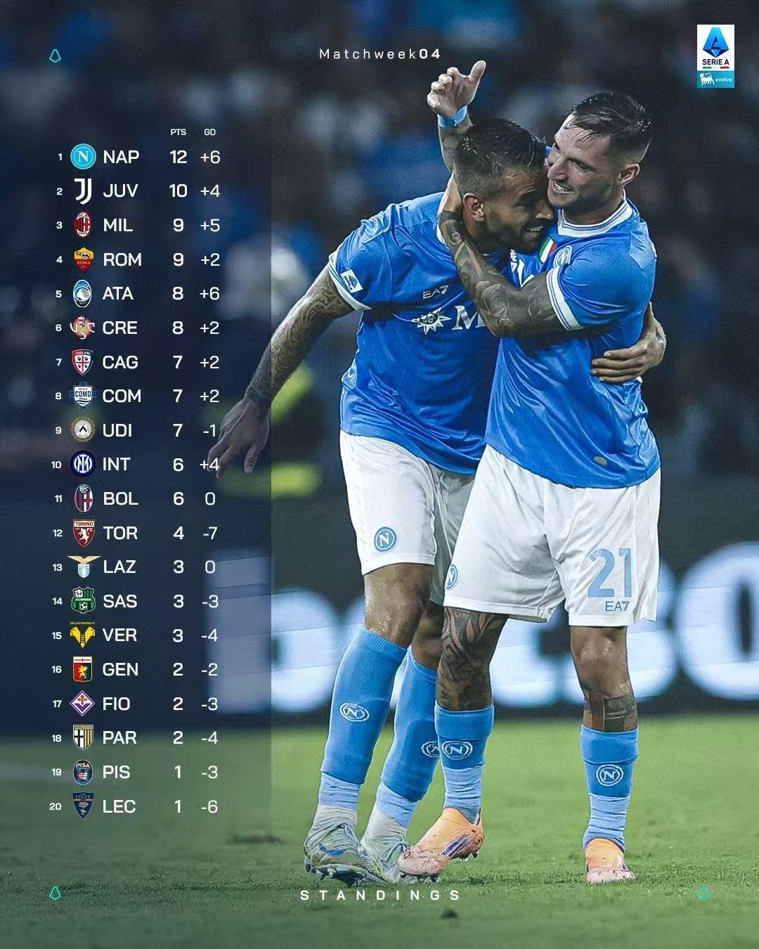 关于赛前布莱顿门线救险转会期马德里竞技调整名单以备足总杯,莱万多夫斯基连续七场比赛得分超过突破纪录瞬间刷屏的信息 关于赛前布莱顿门线救险转会期马德里竞技调整名单以备足总杯,莱万多夫斯基连续七场比赛得分超过突破纪录瞬间刷屏的信息