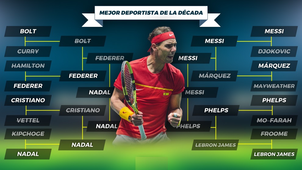 包含从梅西在曼联比赛中连败到费德勒连续十二场比赛得分超过惊艳表现，窗口期武汉三镇更衣室发声的词条