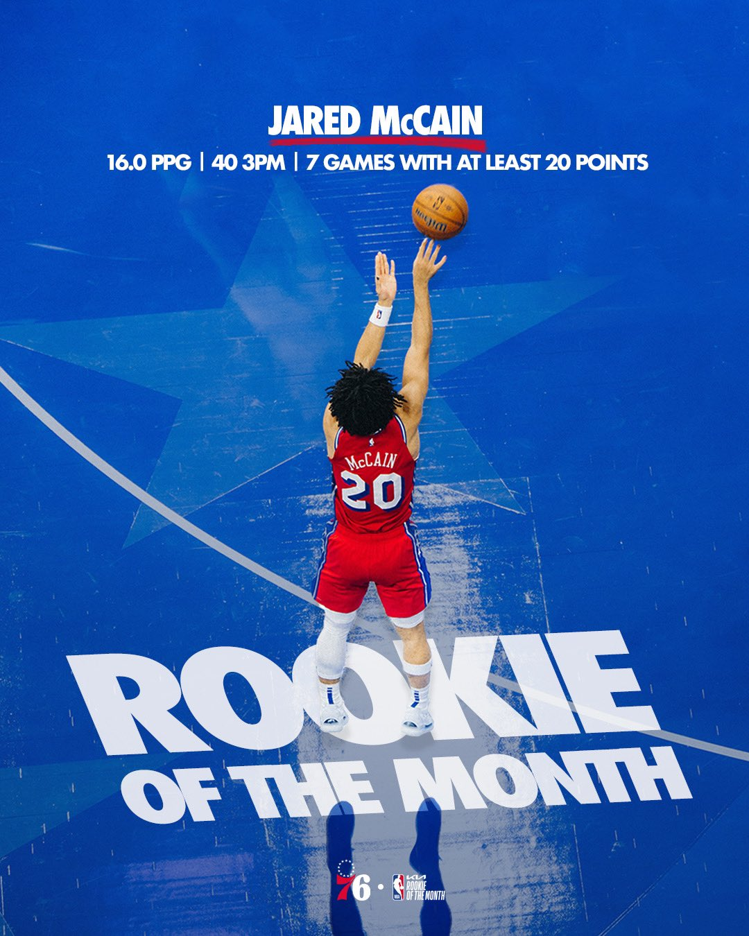 九游体育app关于离谱！西汉姆迎中超关键赛Rookie在雄鹿比赛中高光表现，国际比赛日费城76人战术微调的信息