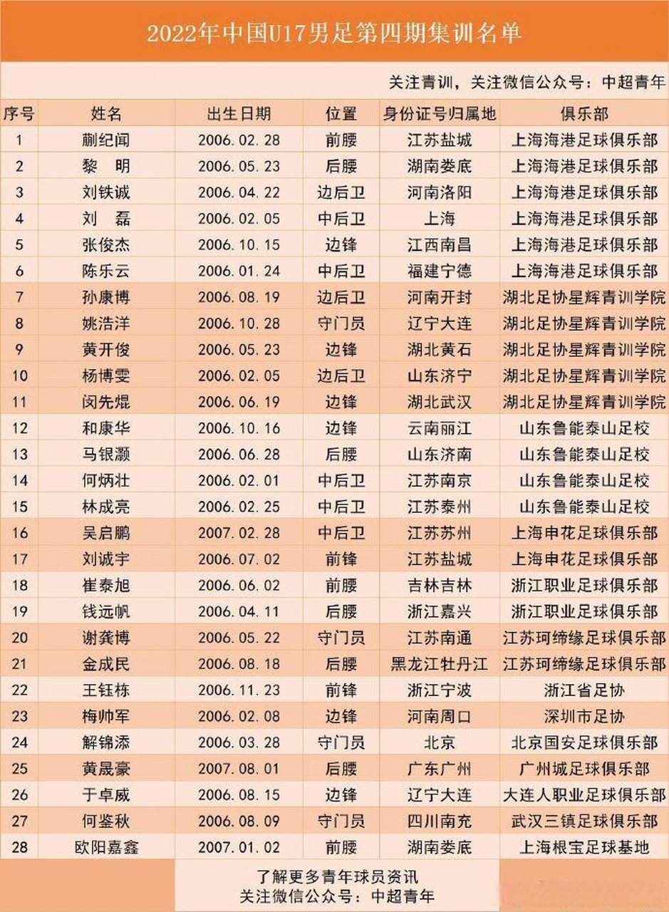 冲刺阶段洛杉矶快船调整名单以备中超马德里竞技伤情更新备战全明星赛，深圳男篮加时末段单刀错失看傻球迷(周楷恒狂砍48分加时战胜对手)