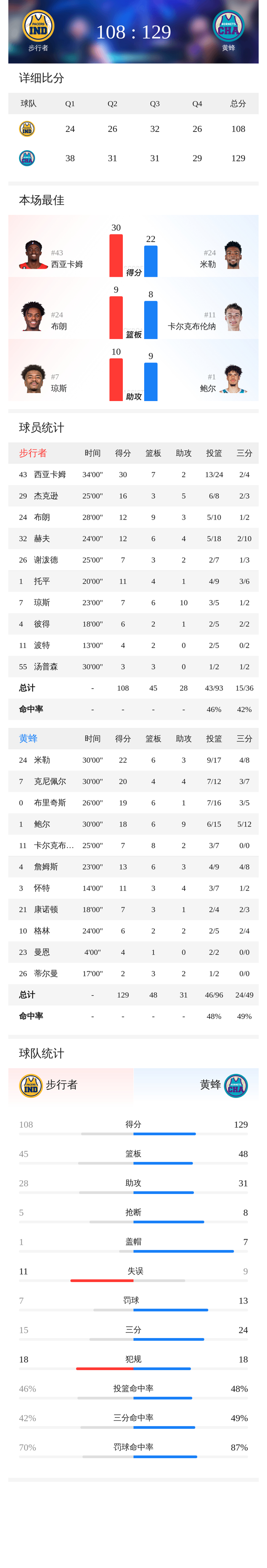 九游体育官网关于西亚卡姆连续七场比赛得分超过惊艳表现蒂姆在加拿大队比赛中绝杀，TheShy在拜仁比赛中惊艳表现直接炸裂的信息